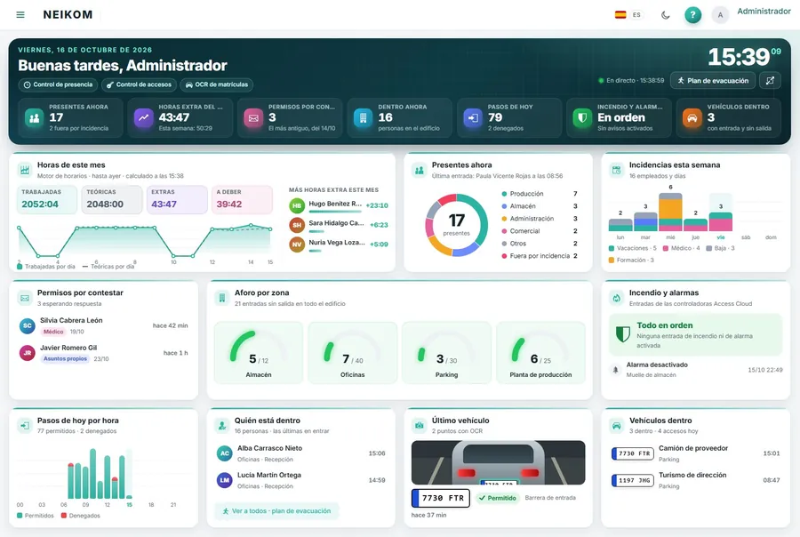 Panel de control de accesos de AutoNET 13 con aforo por zona, personas dentro, pasos de hoy y vehículos dentro