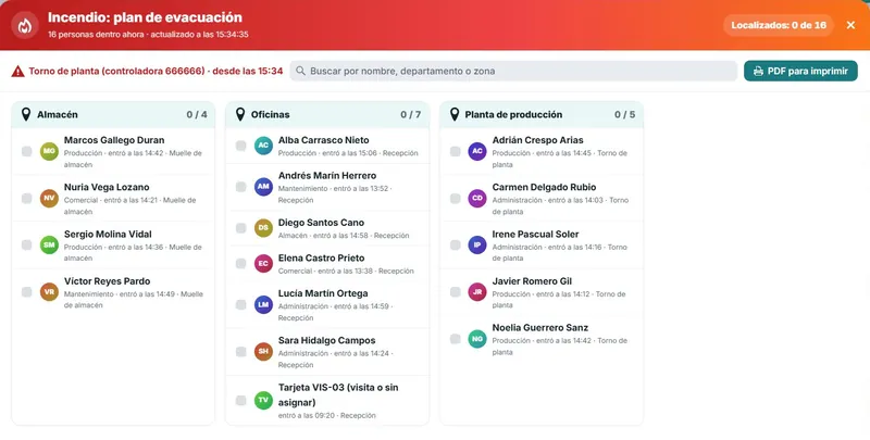 Plan de evacuación de AutoNET 13 con las personas dentro del edificio agrupadas por zona durante un incendio