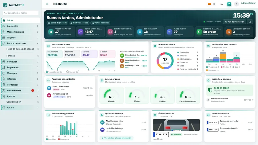 AutoNET 13 para la gestión de comedores Panel de inicio de AutoNET 13 con las personas presentes, los pasos de hoy y los avisos, usado también para la gestión de comedores