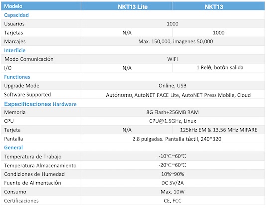 Características del terminal biométrico NKT13